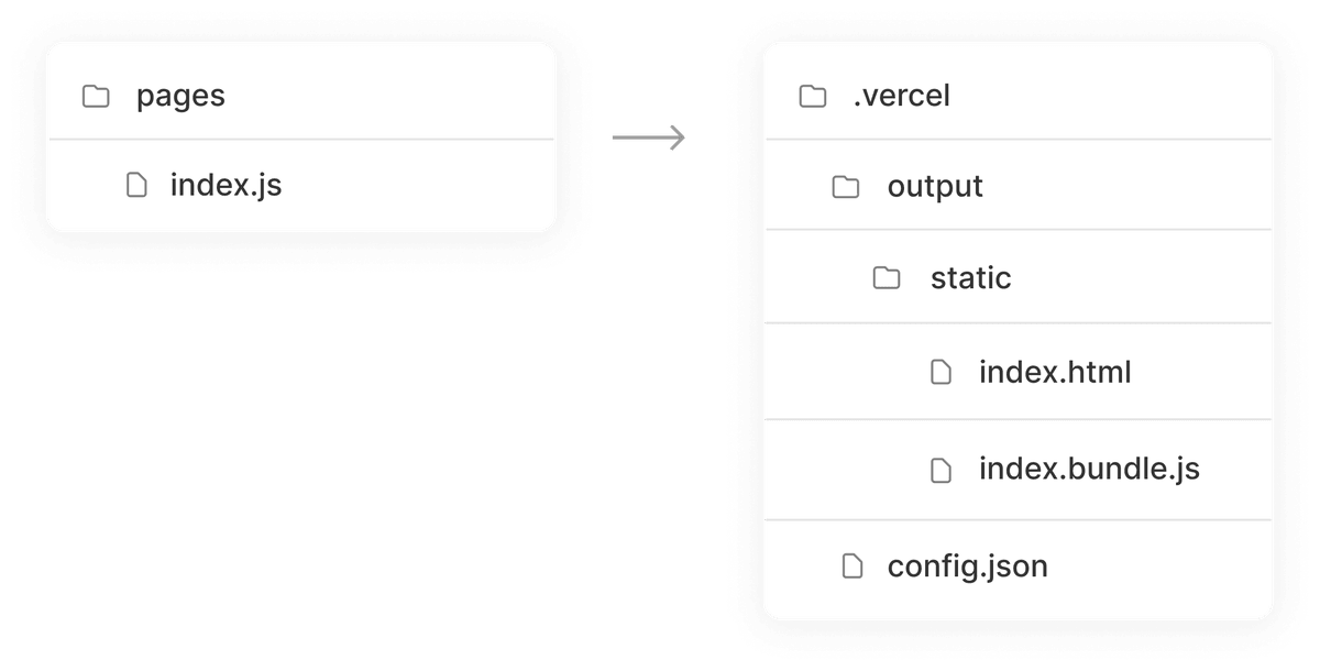 Folder structure for static assets