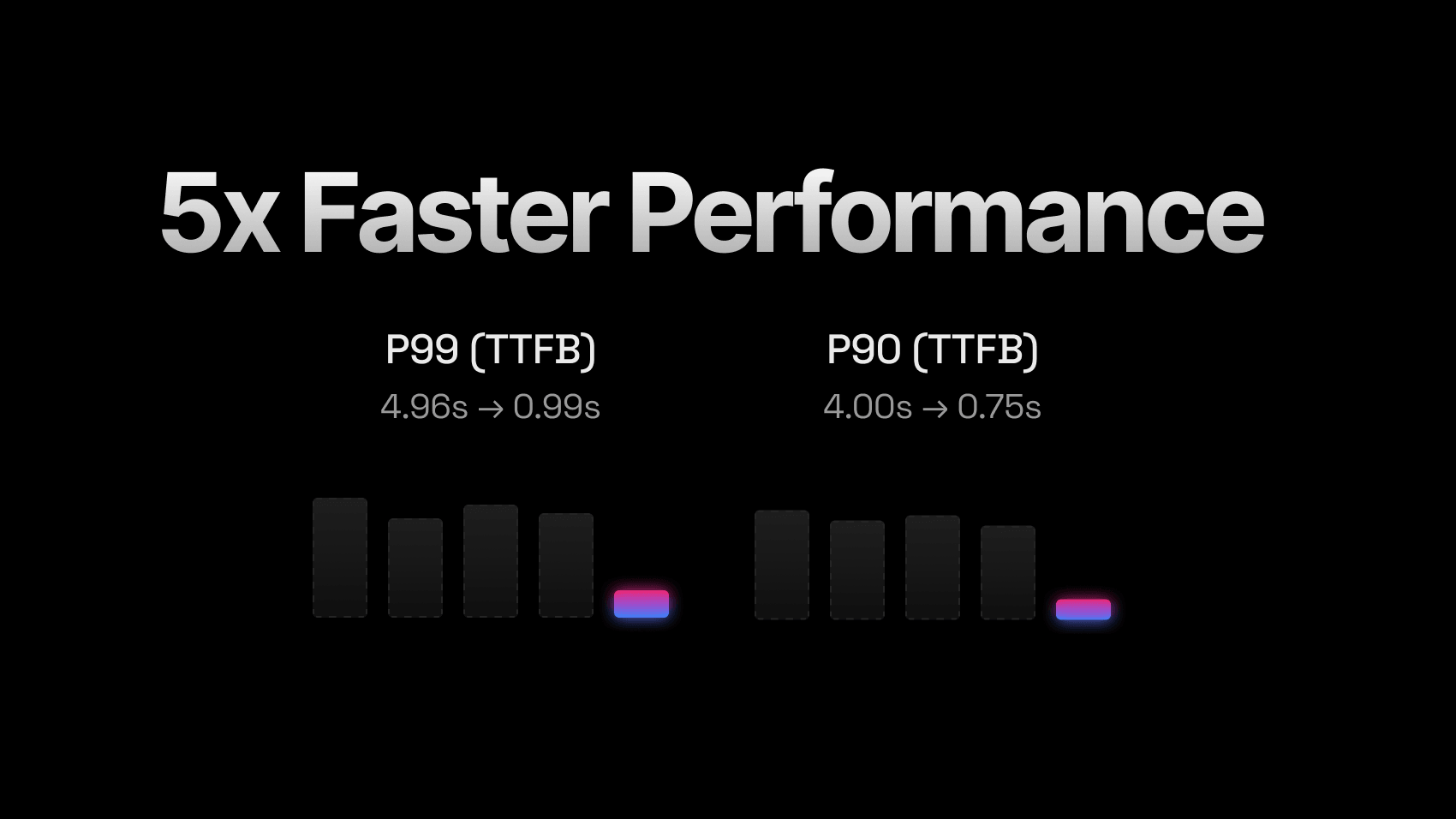 Vercel OG versus the previous implementation with Serverless Functions.