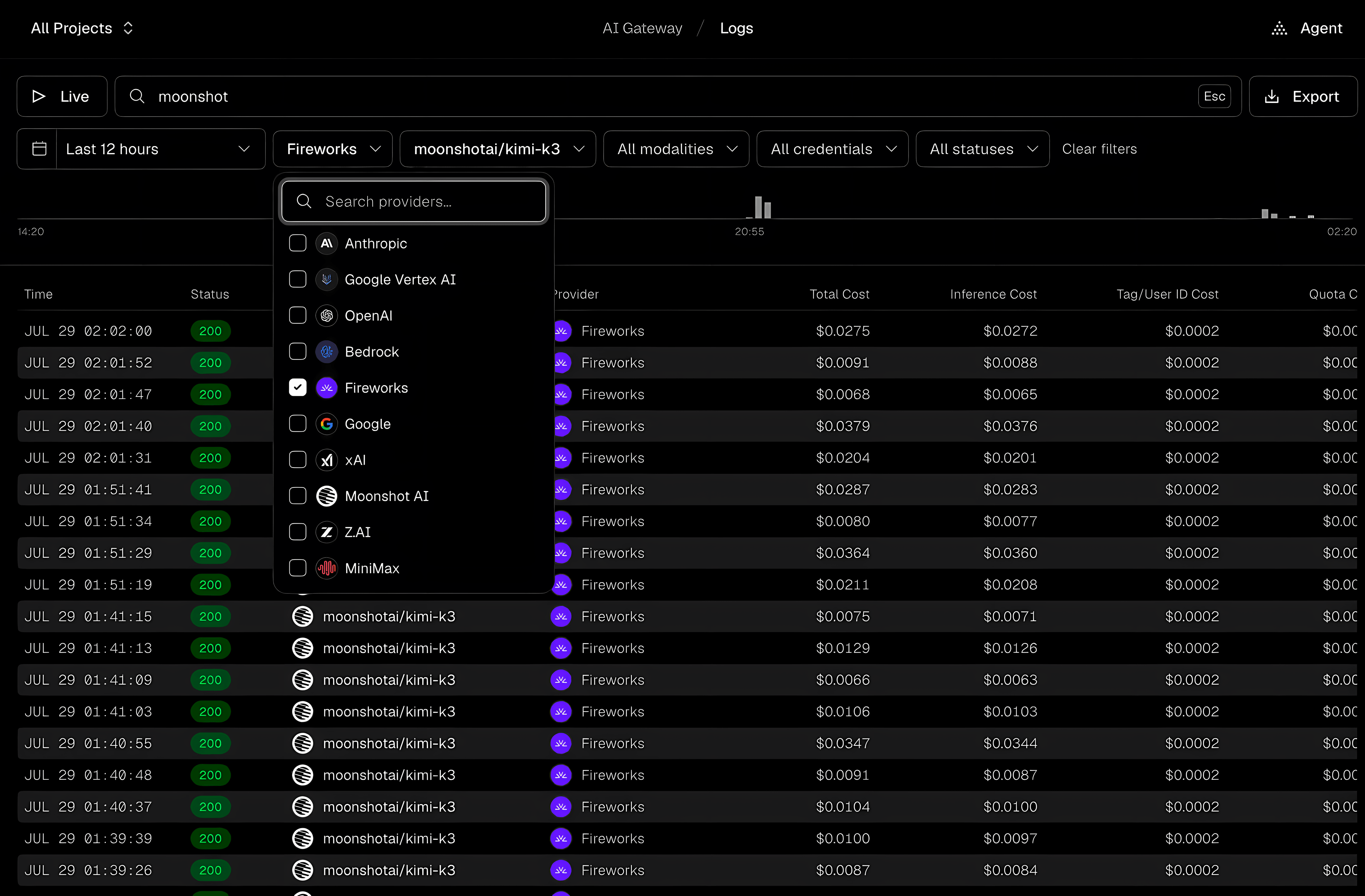 Filter requests by provider, model, modality, and more. Drag across to zoom into a time range.