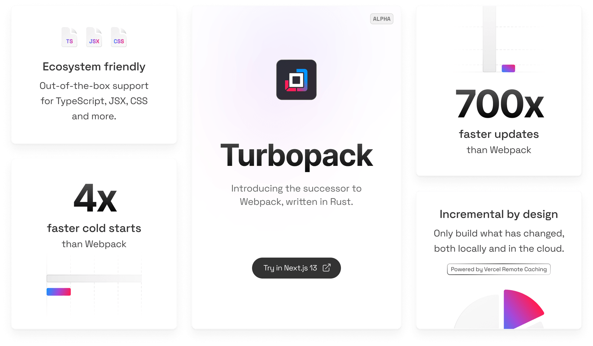 Turbopack provides a fast and flexible development experience for apps of any size.