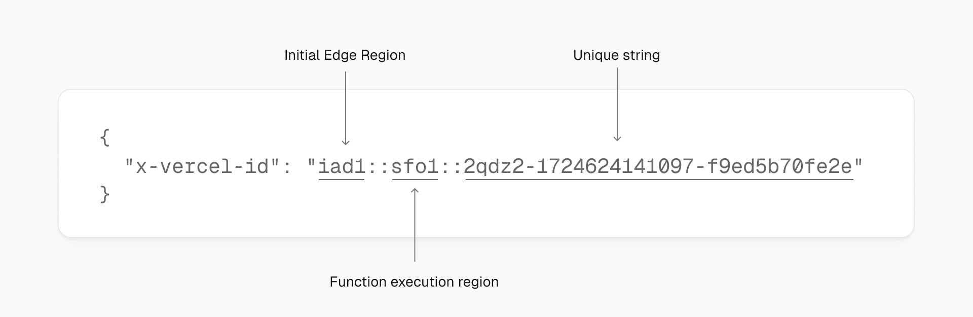 Every Vercel request has a unique ID that shows which Edge Regions processed it.