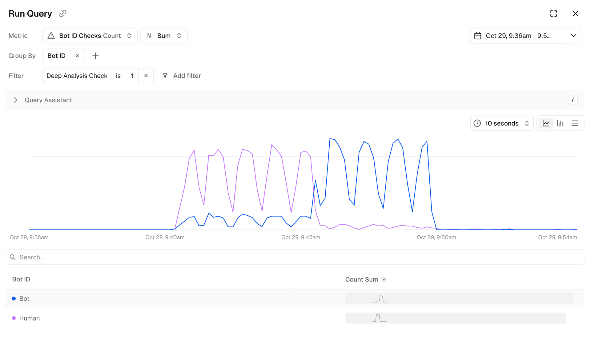 Bot traffic reclassified from human (purple) to bot (blue)