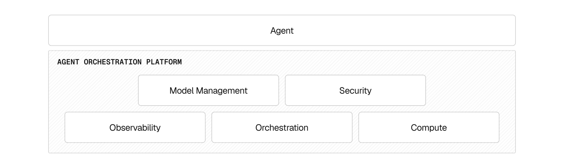 Building agents is becoming easier, but running them reliably requires robust production operations underneath.