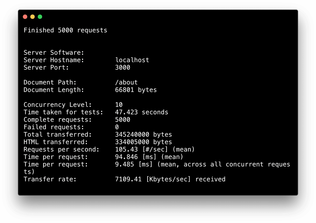 A benchmark of 5000 requests against Next.js 3.0 SSR