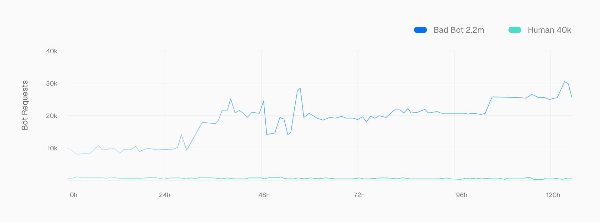 Advanced AI Bot Protection thumbnail